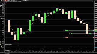 (E126) Live Trading: 6 trades, 8 minutes (Nasdaq Futures, NinjaTrader, Super Scalping)