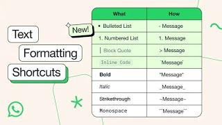 Send Bullet List, numbered List in WhatsApp| I Tried New Text Formatting Options