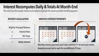 Benefit from 100% of your income - Optimizing the First Lien HELOC / velocity banking strategy