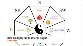 3 Easy Steps To Define the Classical Feng Shui Bagua of Your Home or Office