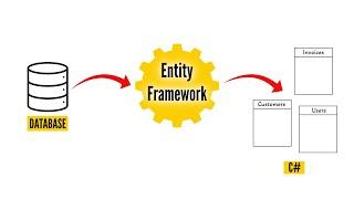 How to use Entity Framework Core with existing database