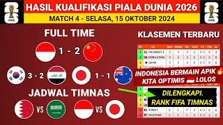 Hasil Kualifikasi Piala Dunia 2026: Indonesia vs China - Klasemen Kualifikasi Piala Dunia Terbaru