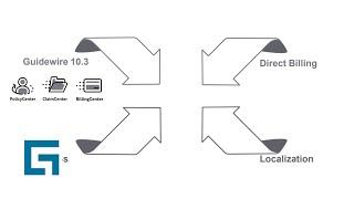 CGI's Guidewire Services and Products