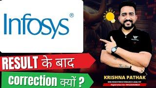 INFOSYS  SHARE PRICE TARGET 29 NOVEMBER | INFOSYS  SHARE TARGET TODAY | INFOSYS  SHARE LATEST NEWS