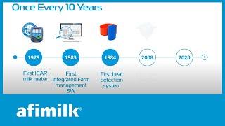 Afimilk - 40 Years of innovation