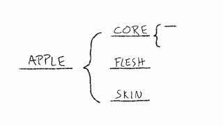 Thinking Maps Overview, by David Hyerle