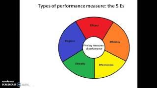 Performance measurement