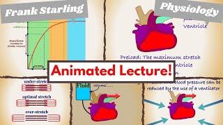 Cardiac Preload & Frank-Starling Law (simply explained) .