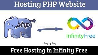 Free Hosting Dynamic PHP website in Infinity free.