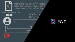 JWT Authentication Flow - Schnell Erklärt