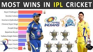 Most Winning Team in IPL | Indian Premier League