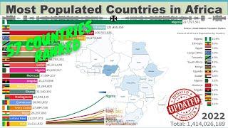 Population by Country in Africa - Ranking, History and Projections (1950-2100)