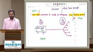 Lec 3 - Circulars