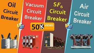High Voltage AC Circuit Breaker Types and Working