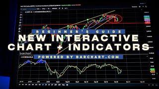 New Interactive Chart Features on Barchart