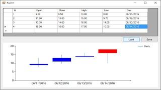 C# Tutorial - Stock Chart & Candlestick Chart C# Winforms .Net | FoxLearn