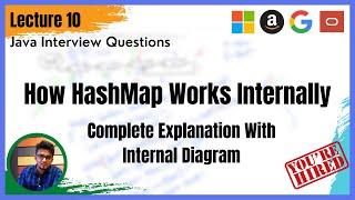 Java Interview Questions:( Part -10 ): How HashMap Works Internally || The Internal Implementation