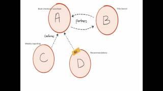 The hardest part of microservices: Your Data by Christian Posta