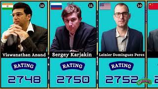 The Top 20 chess players in the world (FIDE Ratings) Feb 2024