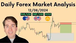 Forex Market Analysis - EURUSD, GBPUSD, GOLD, AUDUSD, NZDUSD & DXY - Volume 452.