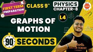 CBSE Class 9 Physics | Graphs of Motion One Shot in 90 Seconds | NCERT Class 9th Motion Chapter-8