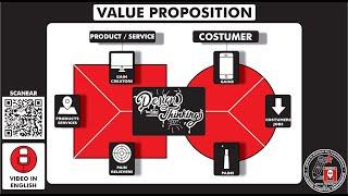 What is and how to make  a "VALUE PROPOSITION"? Model canvas - Season 6 Ep 2