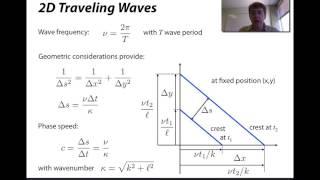 AtmosphericDynamics Chapter06 Part01 WaveMotion