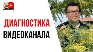 Что такое аудит канала, оценка канала, анализ канала и проверка канала на ошибки?