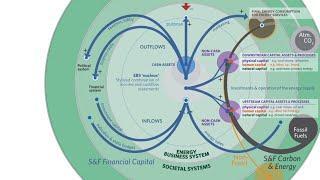 Energy business transformation and climate system alleviation