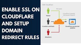 Enable SSL on Cloudflare and setup Domain Redirect Rules