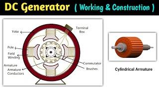 dc generator construction and working | dc generator working principle | working animation | hindi