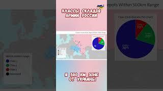 Классы складов армии РФ в 500 км зоне от Украины #склады #краснодарский #будущеерф #приколы #армиярф