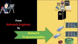 Network Programmability | How To Learn Network Automation ? | Introduction
