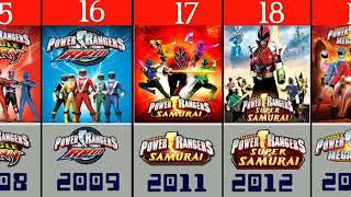 POWER RANGERS TV SERİSİ 1993 YILI 2021 YILI