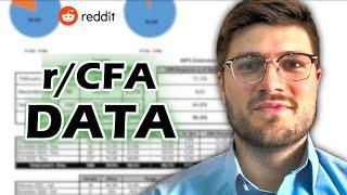 The BEST Ways to Study for the CFA Exams (Based on Data)