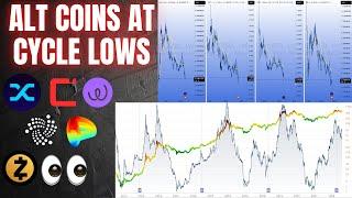 10+ Alt Coin Price Charts at Cycle Lows ZCASH Retracing  Market Cycles ️ CRYPTO NEWS