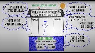 LEI's Lean Transformation Framework Animated