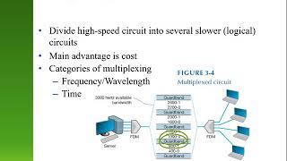 Chapter 3 - Physical Layer (Part 1)