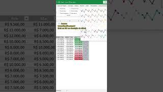 Como melhorar a apresentação dos seus dados no Excel