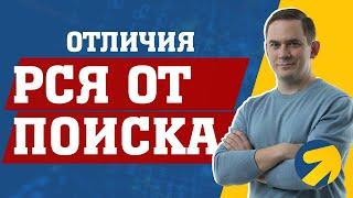 РСЯ в Яндекс Директе - отличия от поиска