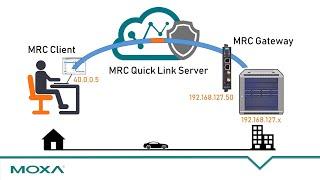 Working From Home by Leveraging MRC Quick Link, Secure Remote Access Solution