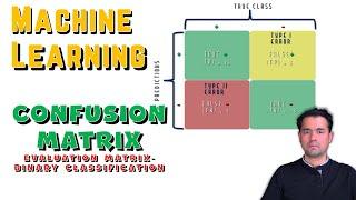 Confusion Matrix | Machine Learning | Binary Classification | Evaluation Matrix