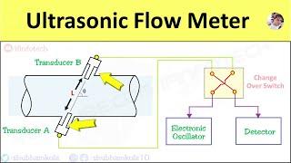 Ultrasonic Flow Meter Working Principle, Advantages & Disadvantages, Flow Rate Measurement