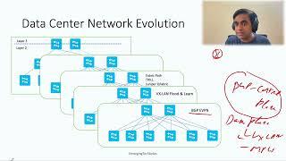 Why you need to learn BGP EVPN Session 1 - Big Why behind EVPN