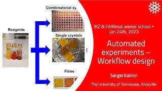 Sergei Kalinin: Automated experiments - Workflow design