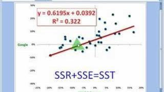 FRM: Coefficient of determination (r-squared)