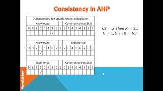 Consistency in AHP(Analytical hierarchy Process)