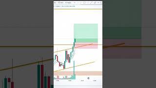 trading scalping strategy#nifty50 #banknifty #scalpingstrategy #stockmarket #optionstrading