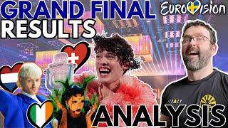 Eurovision 2024: Grand Final Review & Analysis