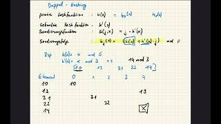 Doppel-Hashing // double hashing